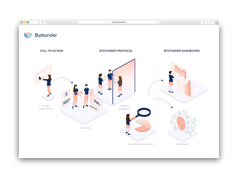 Current Projects - Bystander is a blockchain powered community-driven data marketplace.Check it out.
